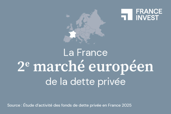 La France, 2ème marché européen de la dette privée