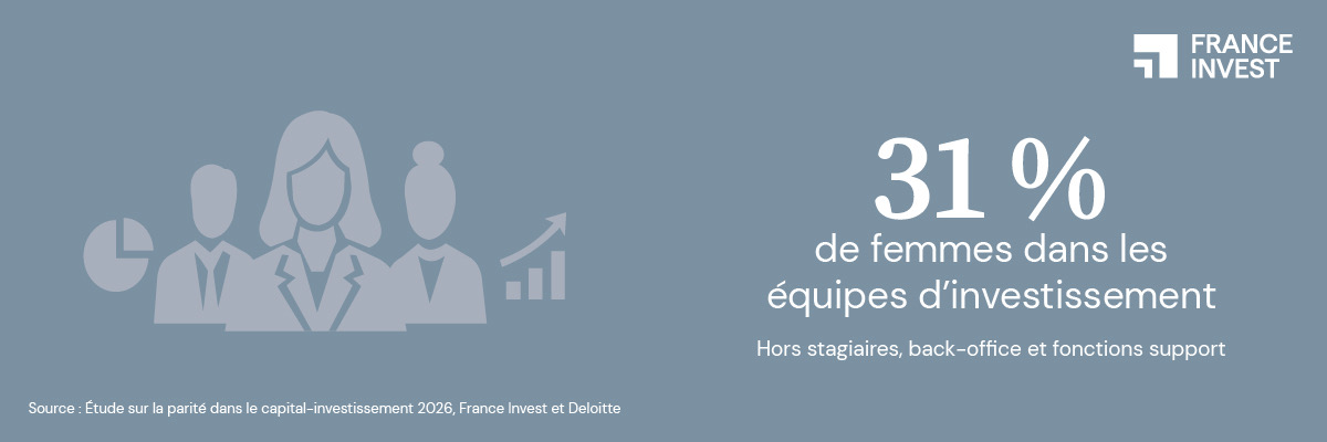 Progression des femmes dans les équipes d investissement